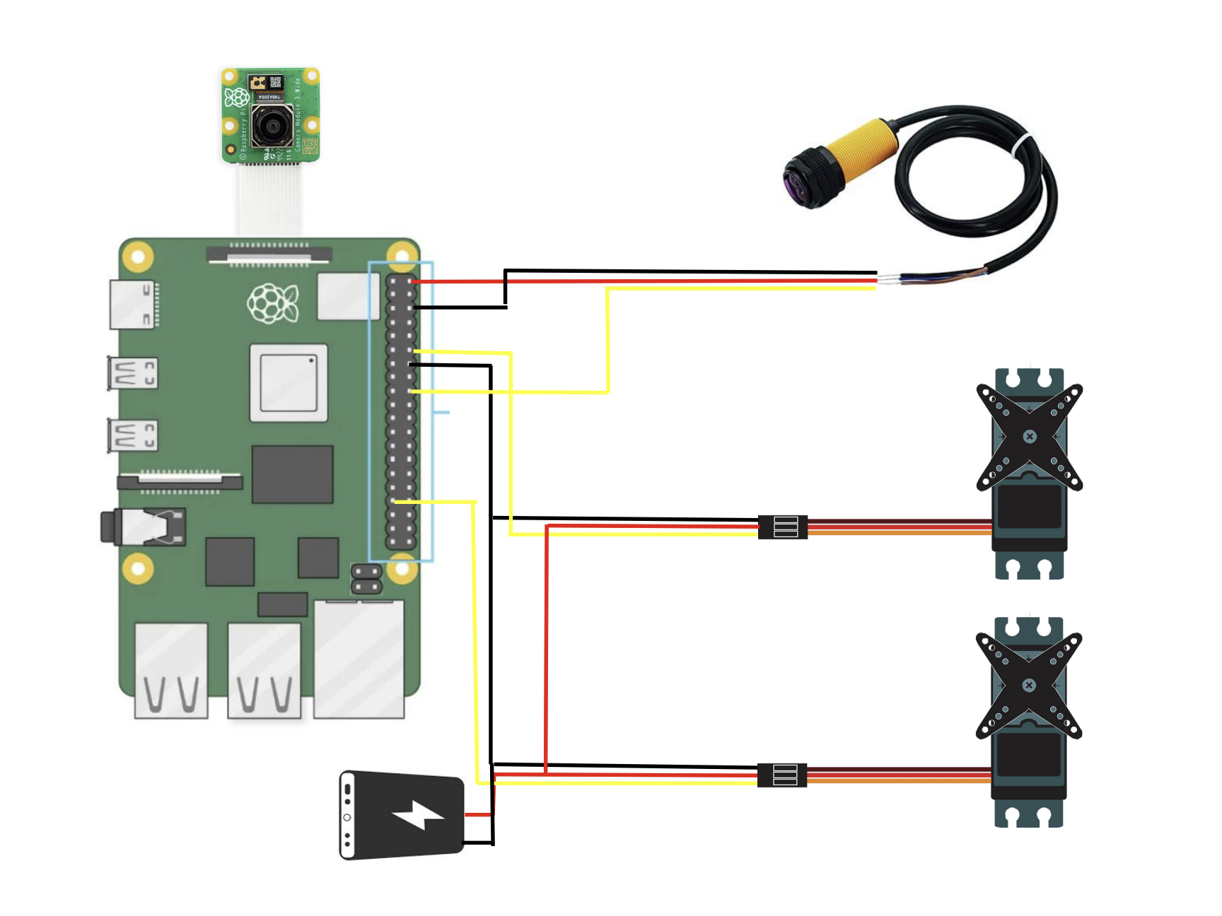 EE Diagram